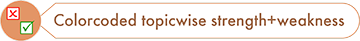 detailed personelized assistant